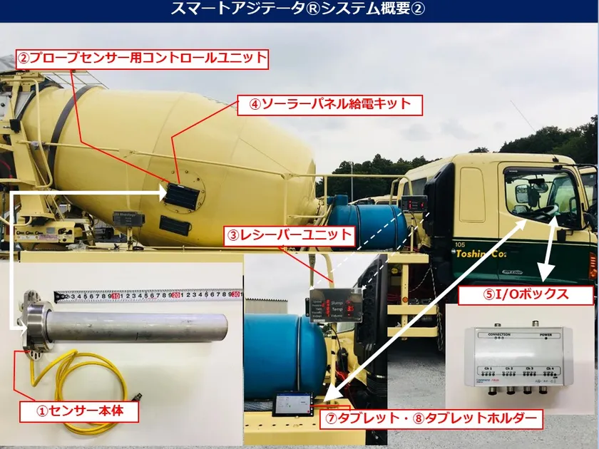 システム構成