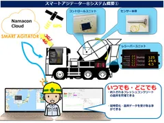 スマートアジテーター(R)概要