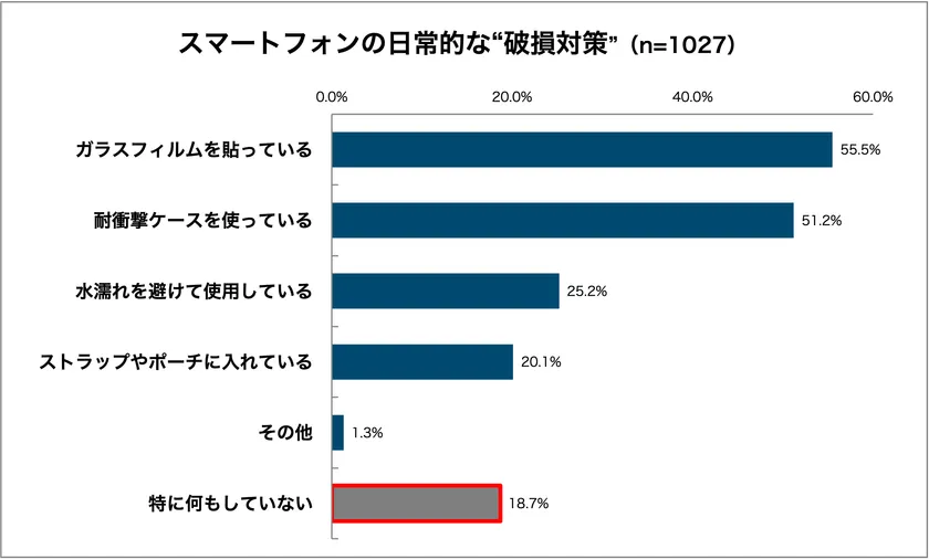 グラフ9