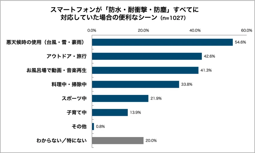 グラフ10
