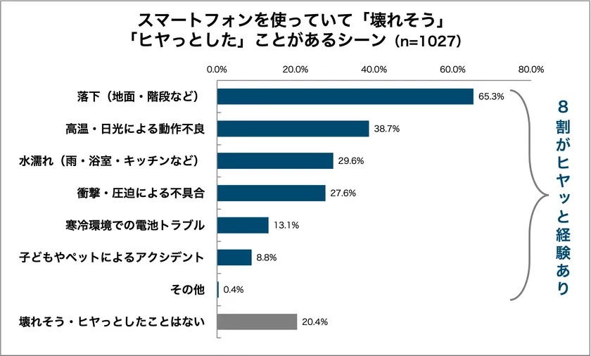 グラフ1