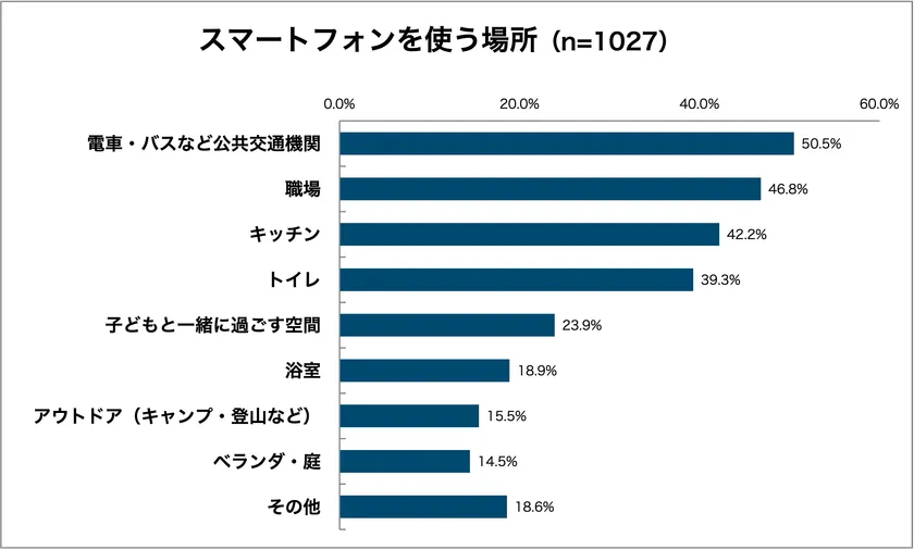 グラフ2