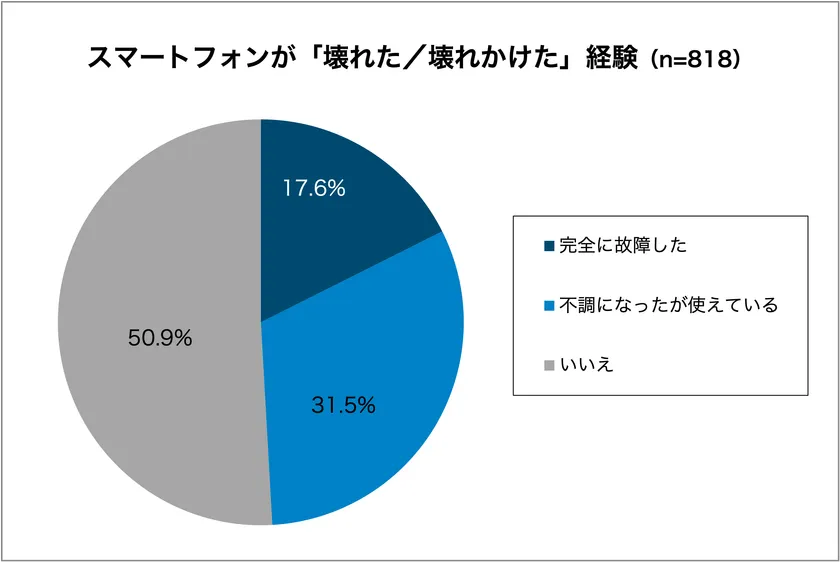 グラフ3