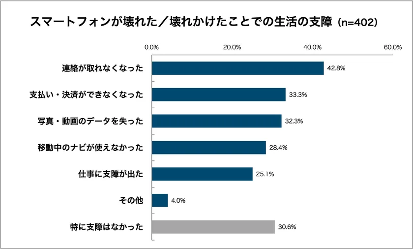 グラフ4