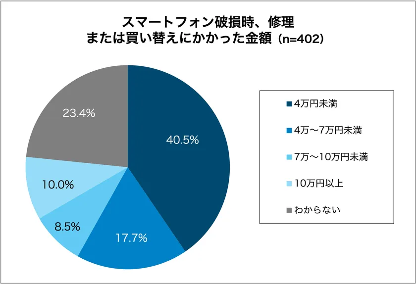 グラフ5