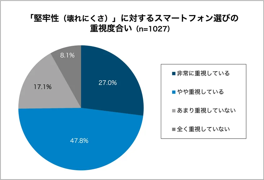 グラフ6