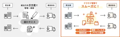 紙FAX運用から、isana導入後