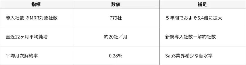 導入実績