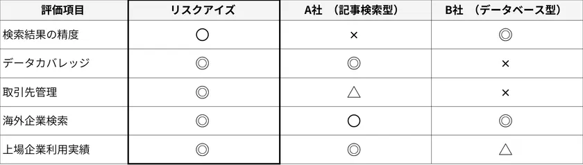 類似サービス比較