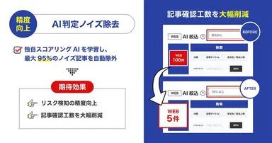 AIネガティブ判定機能