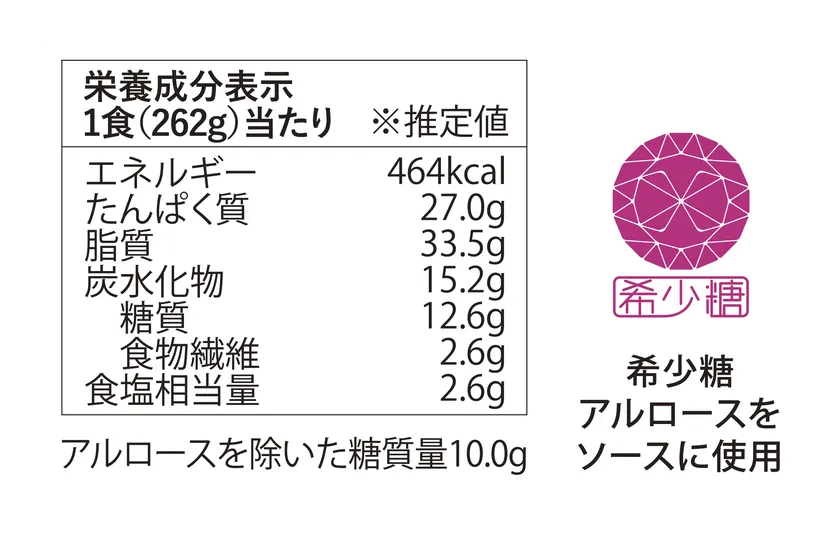 栄養成分表示