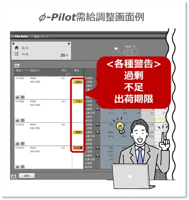 早期対策による機会損失防止(欠品防止)、過剰在庫抑制が可能に！