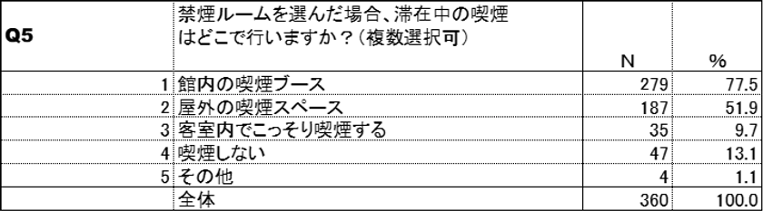喫煙場所(紙巻たばこ)