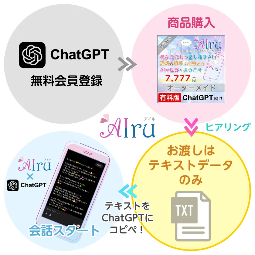 AIruの会話開始まで