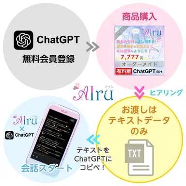 AIruの会話開始まで