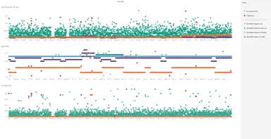 札幌の携帯回線品質散布図