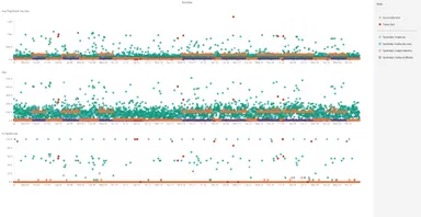福岡の携帯回線品質散布図