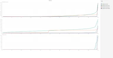 福岡の携帯回線品質累積分布関数