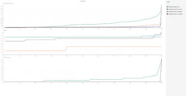 札幌の携帯回線品質累積分布関数