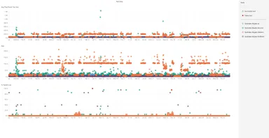 新潟の携帯回線品質散布図