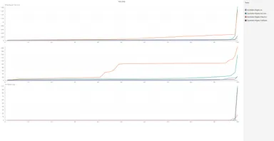 新潟の携帯回線品質累積分布関数