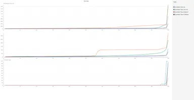 東京の携帯回線品質累積分布関数