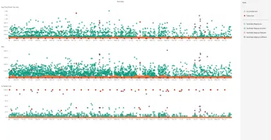 名古屋の携帯回線品質散布図