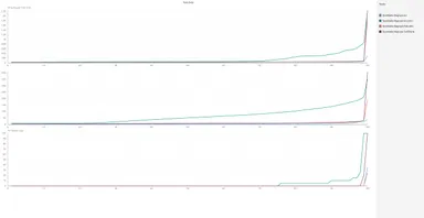 名古屋の携帯回線品質累積分布関数