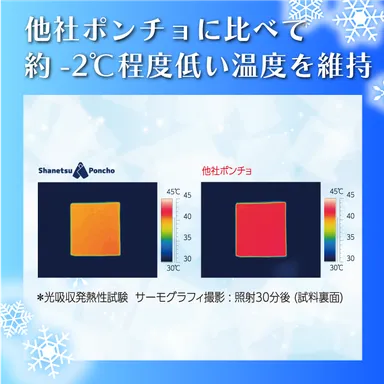 サーモグラフィ