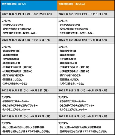 1個買うと1個もらえる_表