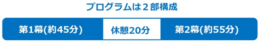 プログラムは2部構成