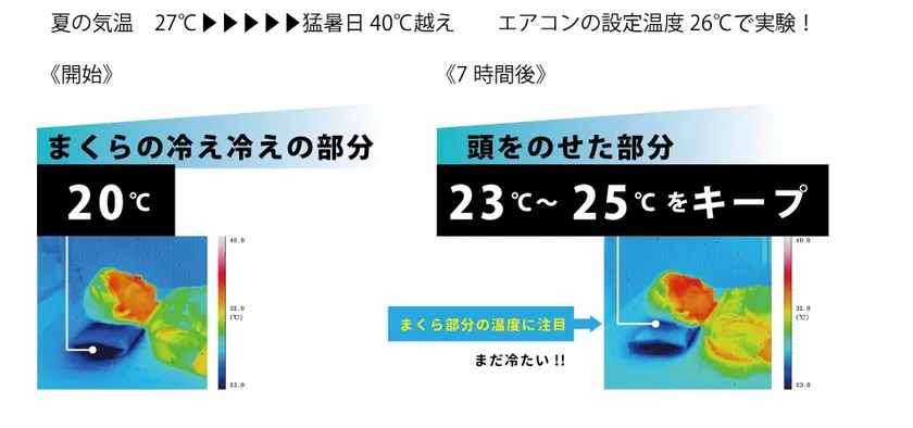 サーモグラフィ