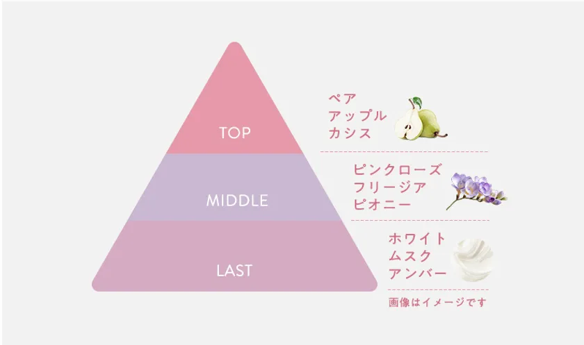 ローズとフリージアの香り