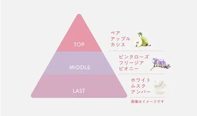 ローズとフリージアの香り