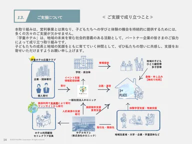 ご支援について
