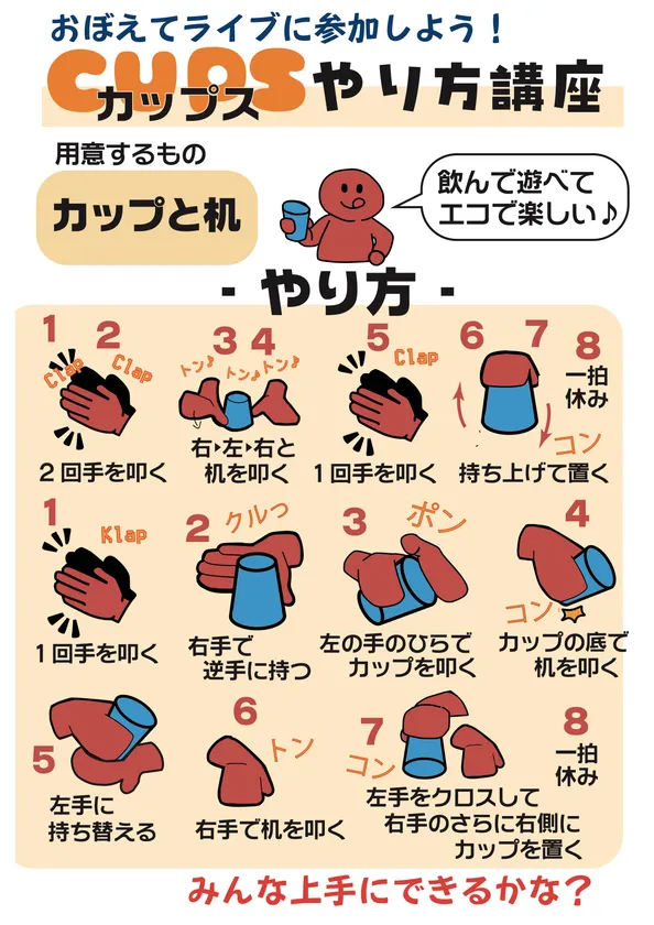 カップスのやり方