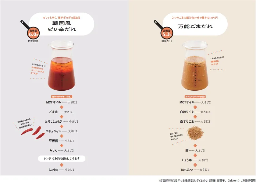 齋藤真理子医師 おススメのレシピ(たれ)