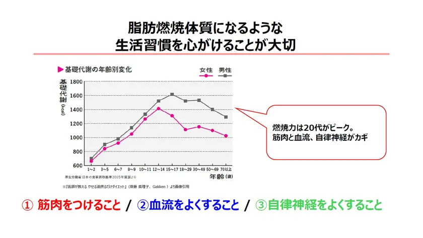 脂肪燃焼体質になるような生活習慣を心がけることが大切