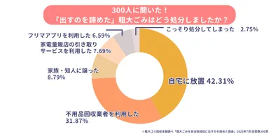 粗大ゴミの処分方法