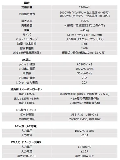蓄電丸　製品仕様1