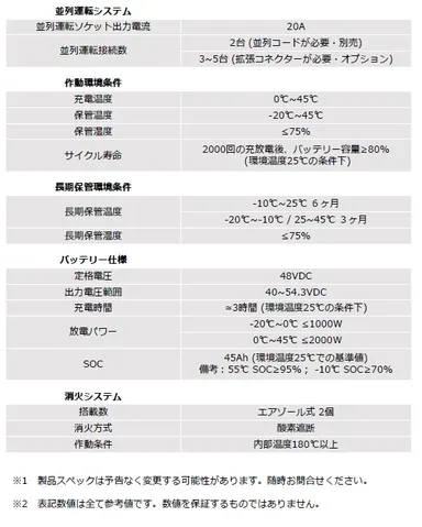 蓄電丸　製品仕様2