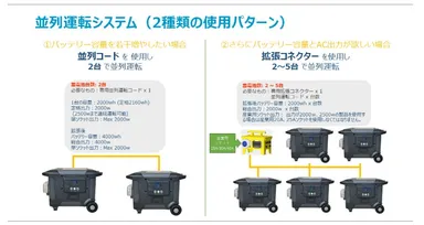 蓄電丸　並列運転使用パターン