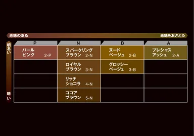 8種類のカラーチャート