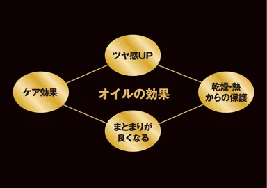 オイルの効果