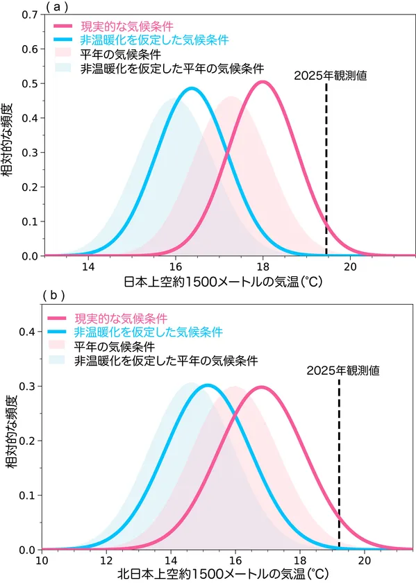 図2 WAC手法によるEAの結果