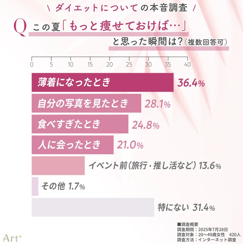 画像2(「もっと痩せておけば」と思った瞬間は?)