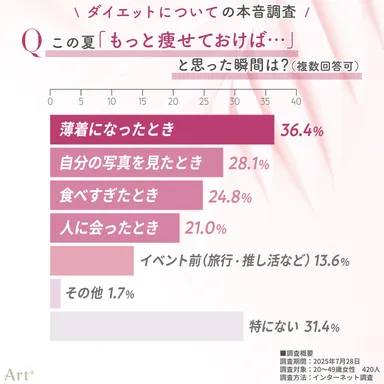 画像2（「もっと痩せておけば」と思った瞬間は？）