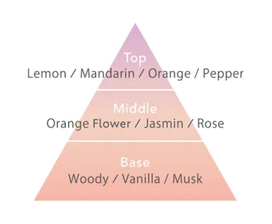 チェリッシュブーケの香り