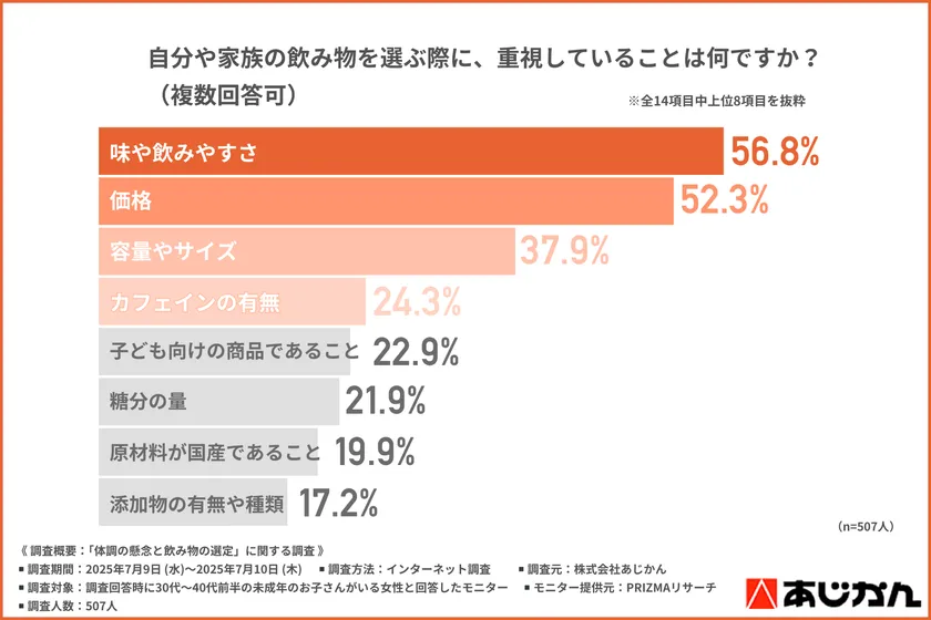 グラフ2
