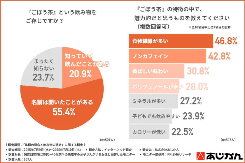 グラフ4